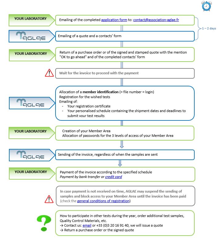 PT application process for PTs