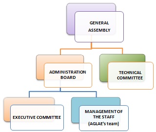 AGLAE's structure - PT provider