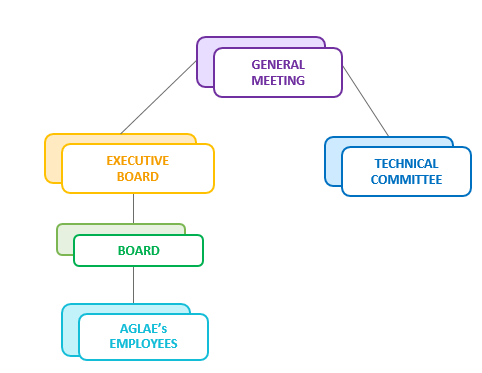 AGLAE's structure