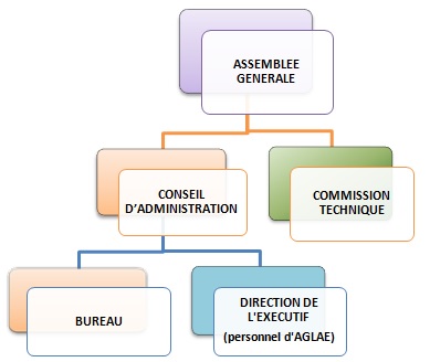 Structure associative OCIL AGLAE